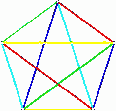 A 5-cololring of the edges of the complete graph on 5 vertices
