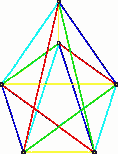 A 5-coloring of the edges of the complete graph on six vertices