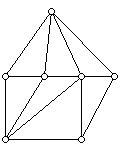 Plane graph with vertices of various valences