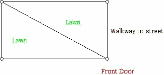 Diagram showing how to save time by cutting across the diagonal of a rectangle
