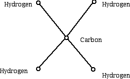 Graph model for a methane molecule