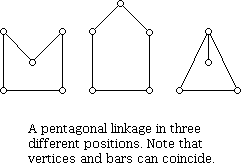 Pentagonal linkage in different positions