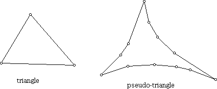 A triangule and a pseudotriangle