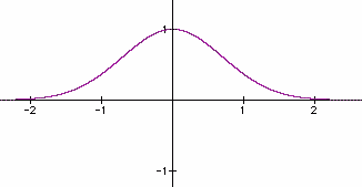 A graph showing the normal distribution