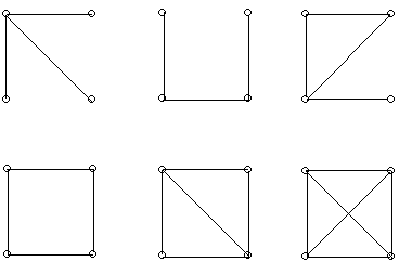 The six connected graphs with four vertices