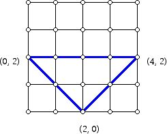 An equilateral but not equiangular triangle in the taxicab plane