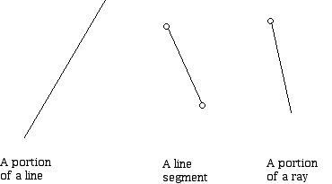 A line, segment, and ray