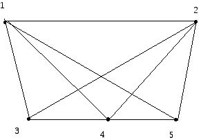 A graph constructed from the first point configuration