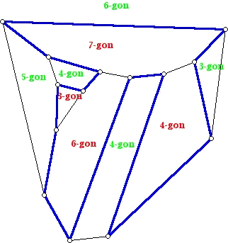 Diagram illustrating Grinberg's Theorem