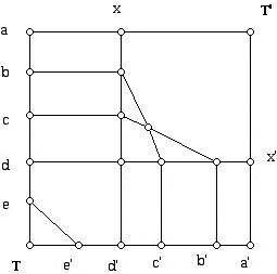 Diagram to illustrate a proof