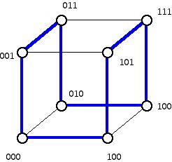 A Gray code for the 3-cube