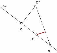 Diagram illustrating Kelly's proof of the Sylvester-Gallai Theorem