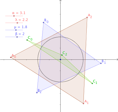 General scaled and rotated triangle and anti-triangle averaged