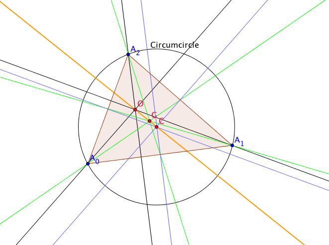 The Euler Line