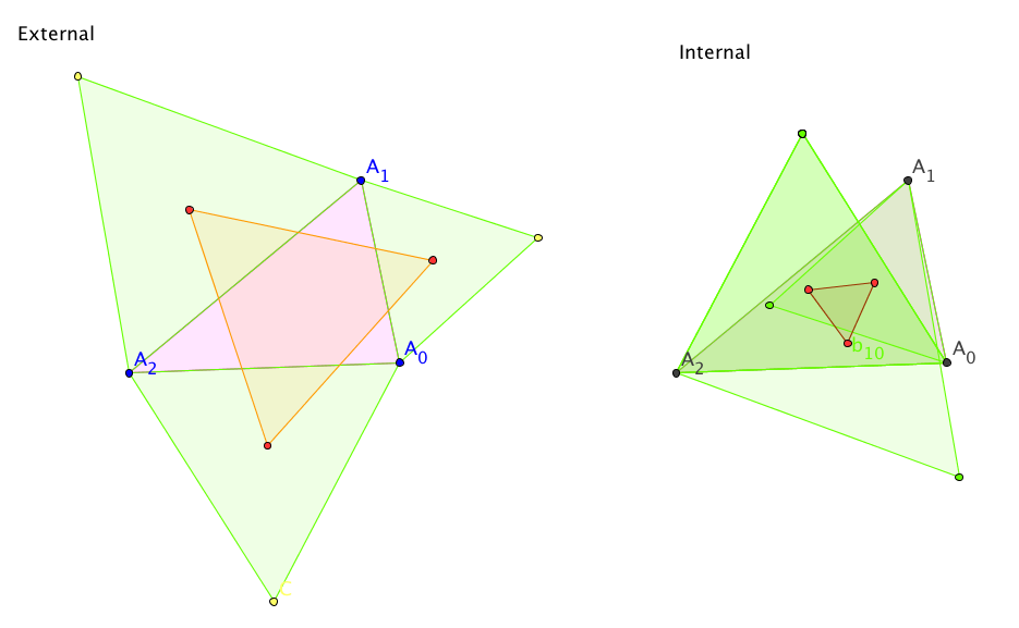 Napoleon Triangles