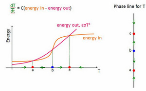 Earth energy balance graph
