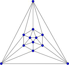 Graph of the icosahedron