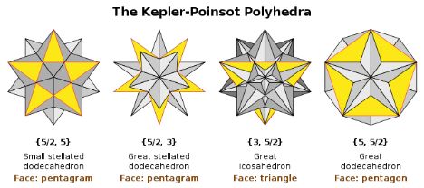 Kepler-Poinsot solids