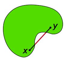 Convexity concept diagram