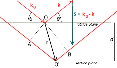 diffraction diagram