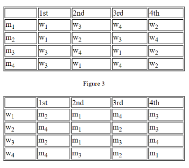 Matrices showing men's and women's preferences for each other