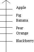 Graphic showing ranking of 6 fruits