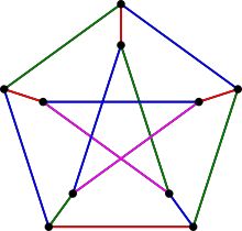 Edge coloring of Petersen graph with 4 colors