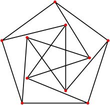 Unit distance embedding of the Petersen graph
