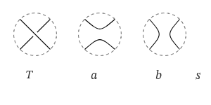 The complex associated to a tangle. Image of three dotted-line circles each with two solid lines inside in different shapes. Letters across bottom are t a b s.