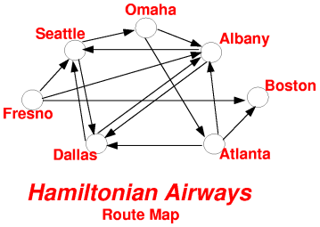 Hamiltonian Airways Route Map