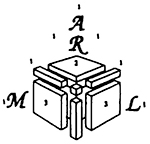 ARML Logo