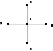 Graph of methane
