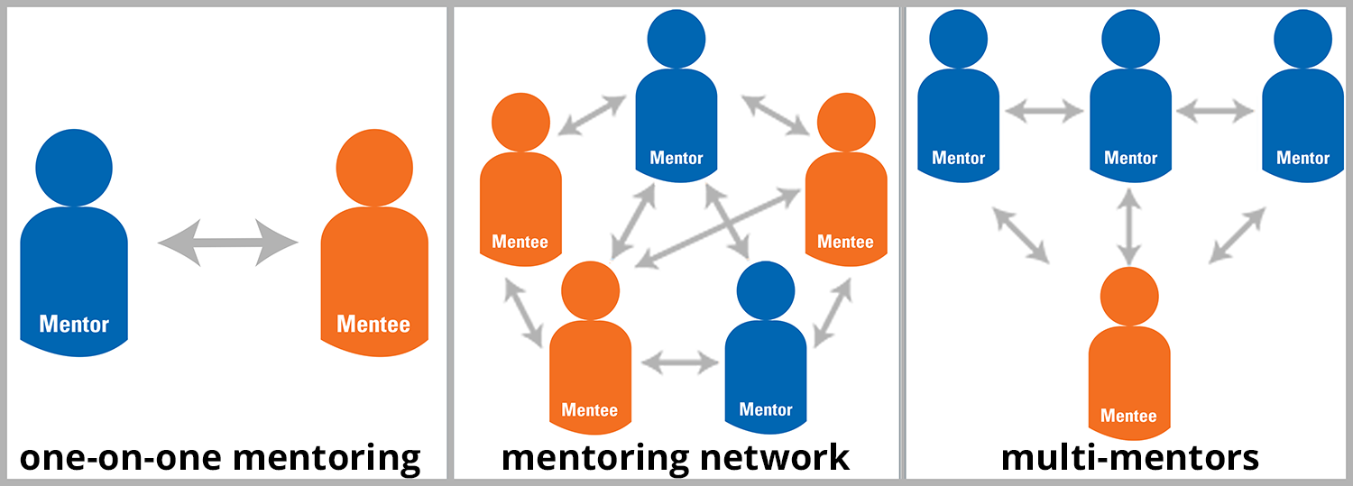 1-on-1 mentor relationship