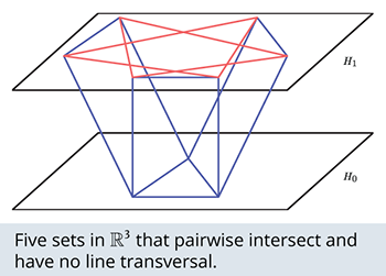Five sets in $\mathbb{R}^3$ that pairwise intersect and have no line transversal.