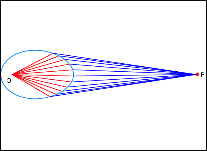 Freeform Optics: Optimal Transport, Minkowski Method, and Monge–Ampère-Type Equations
